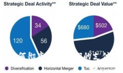 数字钱包崛起：如何彻底改变我们的支付方式与