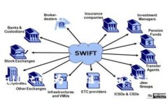 如何在tpWallet中为OK链充值USDT：一步步详解
