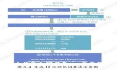 使用助记词安全恢复加密钱包：一步步指南与最