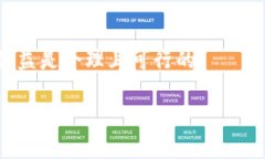 关于tpWallet是否提供分红，这个问题取决于多个因