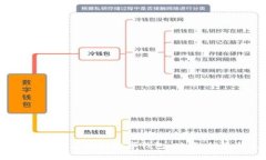 全面解析WToken区块链数字钱包：功能、优势与使