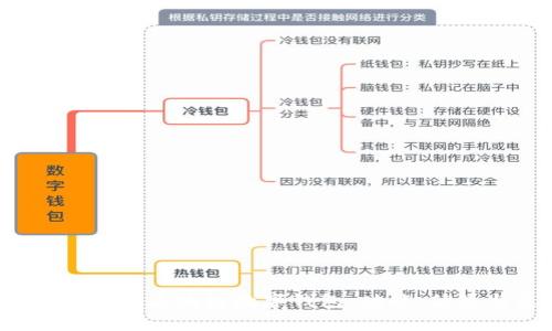 全面解析WToken区块链数字钱包：功能、优势与使用指南