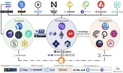 了解数字人民币二类钱包的使用限制及上限：数