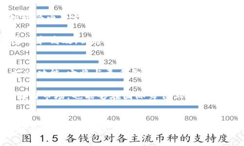   探索中国邮政数字钱包的多功能应用及其对生活的影响 / 
 guanjianci 中国邮政,数字钱包,线上支付,金融科技 /guanjianci 

引言
随着科技的迅猛发展，数字支付已经成为现代生活不可或缺的一部分。在中国，数字钱包的普及使得我们的消费方式愈加便利，而中国邮政作为历史悠久的国家企业，也积极布局数字金融领域。本文将深入探讨中国邮政数字钱包的功能、应用场景及其对日常生活的影响，细致展现这一科技产品如何融入我们的生活。

中国邮政数字钱包的功能概述
中国邮政数字钱包不仅仅是一个支付工具，它实际上整合了多种功能来提升用户体验。首先，作为一个电子支付平台，用户可以通过数字钱包进行日常消费，如购物、水电费缴纳等。此外，数字钱包还支持二维码支付，让交易变得更加迅速且安全。用户只需通过手机扫描商家的付款二维码，即可完成交易。在这个过程中，避免了现金交易的麻烦，同时也提升了交易的安全性。

除了支付功能，数字钱包还具备转账和收款的功能。无论是朋友之间的借款还是家庭成员之间的财务划拨，用户都可以轻松完成。此外，中国邮政数字钱包还支持用户进行账单查询，方便用户实时掌握自己的资金流动情况，这对于普通消费者的资金管理具有重要意义。

整合的金融服务
中国邮政数字钱包的另一大亮点在于它与其他金融服务的整合。用户可以在数字钱包中进行投资理财，例如购买基金、债券等金融产品。通过这样的方式，数字钱包不仅仅是一个消费工具，更成为了用户进行财富管理的重要助手。这种整合服务不仅提升了用户的资金利用效率，也让我了解到如何更科学地进行财务配置。

此外，中国邮政还为用户提供了保险服务。通过简单的操作，用户可以在数字钱包中选择适合自己的保险产品，以便在日常生活中为自己和家人提供保障。这种一站式的服务模式，不仅方便了用户，也极大地方便了金融服务的获取。

应用场景的多样性
中国邮政数字钱包的应用场景极为广泛，无论是日常购物、餐饮消费，还是线上服务，数字钱包都能发挥出色的作用。例如，在餐饮方面，许多餐馆已经支持通过数字钱包进行支付，这不仅提高了顾客的支付体验，也加快了餐厅的结账流程。

与此同时，数字钱包在旅游、出行等场景中的应用也越来越普及。用户可以通过数字钱包直接购买机票、火车票、酒店预订等服务，简化了旅游规划的步骤。在出行过程中，无需携带大量现金，用户只需带上手机即可轻松完成支付，大大提升了出行的便捷性。

安全性与隐私保障
数字钱包的安全性一直备受消费者关注。中国邮政在这方面采取了多重安全措施来保护用户的资金和隐私。首先，用户的账户信息使用高级加密技术，防止黑客攻击和数据泄露。此外，中国邮政还通过用户的指纹识别、面部识别等生物安全技术来进一步增强账户的安全性。这种层层保护，让用户在使用数字钱包时更加放心。

用户体验的提升
中国邮政非常重视用户体验，在数字钱包的设计上进行了大量的。界面，用户无论是老年人还是年轻人，都可以轻松上手。同时，数字钱包还支持多种支付方式，包括余额支付、银行账户转账等，极大地方便了不同用户的需求。此外，中国邮政还推出了会员制度，用户可以享受到更多的优惠和贴心服务，提升了用户的粘性和满意度。

文化和社会影响
数字钱包的普及，不仅改变了个人的消费习惯，也对整个社会经济环境产生了深远的影响。在中国，数字支付的快速发展，大大促进了消费的增长。越来越多的商家开始接受电子支付，推动了无现金社会的形成。同时，数字钱包的使用，也提升了人们对金融科技的认知和接受度，让更多的人能够利用科技手段来管理自己的财务。

这一变化不仅反映在商业领域，也对社会的结构产生了影响。随着越来越多的年轻人习惯使用数字钱包，传统的现金交易正在逐渐减少。这种转变使得金融服务更加透明和高效，促进了社会的数字化转型。

未来展望
展望未来，中国邮政数字钱包将继续发展壮大。伴随着5G、区块链等新技术的应用，数字钱包将变得更加安全、便捷和智能。预计未来的数字钱包将不仅仅局限于消费支付功能，它将与更多金融产品和服务深度整合，满足用户不断变化的需求。

同时，随着全球数字经济的崛起，中国邮政数字钱包也将积极拓展国际化服务，为用户提供更丰富的跨境支付解决方案。这样的战略布局，将使得数字钱包不仅服务于国内市场，也能够在国际舞台上发挥更大的作用。

结语
中国邮政数字钱包以其多样的功能和便捷的使用体验，正在改变着我们每一个人的生活。不论是在支付、理财，还是安全保障方面，它都为用户提供了一种全新的金融服务方式。随着数字金融的不断发展，中国邮政数字钱包将继续引领时代的潮流，为用户带来更多的便利和惊喜。