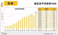 深入了解tpWallet交易手续费：费率结构、影响因素