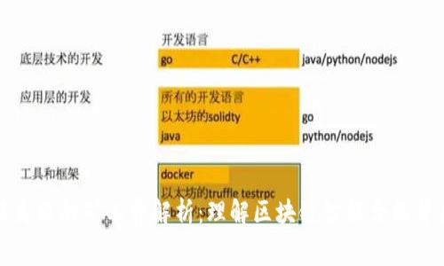 tpWallet交易失败的矿工费解析：理解区块链智能合约背后的费用机制