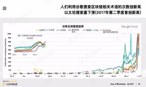 : 如何通过C数字钱包提升您的金融生活质量
