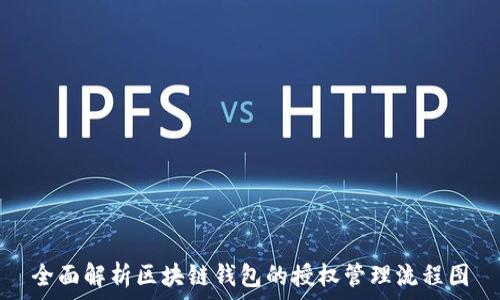   
全面解析区块链钱包的授权管理流程图