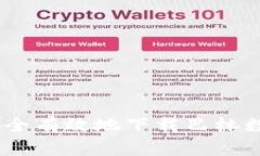 全面指南：如何安全有效地下载巴林数字钱包应