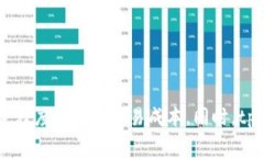   解析tpWallet高手续费背后的原因与用户对策/