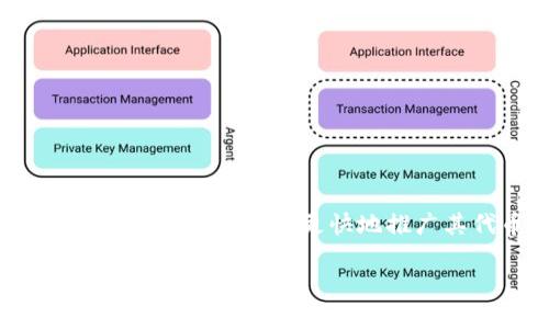  tpWallet代币图标审核时间揭秘：从提交到审核完成的全过程 /  
 guanjianci tpWallet, 代币, 审核, 图标 / guanjianci 

引言：tpWallet的快速发展
在区块链技术飞速发展的今天，越来越多的新兴代币开始进入市场，令人目不暇接。作为一款受欢迎的钱包应用，tpWallet为用户提供了便捷、安全的代币管理功能。随着用户需求的不断增长，tpWallet也积极承接了越来越多代币的图标审核工作。许多用户关心图标审核的时间，这不仅关系到代币的推广策略，更是项目方和投资者关注的焦点。

tpWallet图标审核的背景
tpWallet在对代币图标进行审核时，必须确保所有展示的图标符合其平台的标准和形象。这一过程不仅涉及图标的美观性，还涵盖版权问题、合法性以及是否与代币本身的特点相符。为了保持平台的专业性和可信度，tpWallet会对每一个图标进行精细化分析。

审核流程的各个环节
tpWallet的图标审核流程一般分为几个主要环节，每一个环节都严格把控，确保最终审核结果的公正性与准确性：

h41. 提交阶段/h4
代币项目方需要在tpWallet平台上完整填写提交申请，提供相关的代币信息和图标文件。这一阶段，项目方需确保所提供的信息真实有效，错误的信息可能导致审核延误。

h42. 初审阶段/h4
在初审阶段，tpWallet的审核团队会对提交的图标进行初步审查，包括文件格式、分辨率和基础信息的核对。这一阶段通常较快，时间在1-2个工作日之内。

h43. 详细审核阶段/h4
经过初审后，审核团队会深入研究图标的设计和创意，检查是否符合平台的美学要求及品牌形象。这一环节的审核相对较为耗时，通常需要3-5个工作日。在这一过程中，审核人员还会考虑图标的市场接受度及代币宣传效果。

h44. 反馈与调整阶段/h4
如果审核团队对图标有改进意见，项目方将会收到反馈。此时，项目方可以根据建议进行相应的调整和修改。反馈与调整的过程有时会让整体审核时间延长，具体时长依据项目方的响应速度而定。

h45. 最终审核与发布/h4
只要项目方根据反馈进行修改并重新申请，审核团队会再进行一次最终审核。若图标通过审核，将会在tpWallet平台上正式上线，供用户识别和使用。

全面影响审核时间的因素
审核时间并不是一成不变的，以下几个因素可能会影响审核的时长：

h41. 提交量/h4
如果在某一时间段内，tpWallet接收到大量的图标审核申请，审核时间可能会相应增加。因此，在代币发布期间，尤其要关注这一点，并尽早提交申请。

h42. 图标设计的复杂度/h4
设计复杂的图标可能需要更多的审查，以确保设计背后的概念与品牌形象是否契合。因此，设计简约而富有辨识度的图标，可以提高审核通过的速度。

h43. 项目方的响应速度/h4
当审核团队给予反馈时，项目方的反应速度会直接影响整个审核的周期。如果项目方能够快速作出调整，审核过程将会更加顺利。

h44. 法律和合规检查/h4
随着全球范围内对加密货币监管的加强，tpWallet在审核代币图标时，还需确保相关法律法规的遵循。这一环节涉及的细节和复杂性，会导致审核时间变动。

期待与建议：如何加速审核
为了加快tpWallet代币图标的审核过程，项目方可以考虑以下建议：

h41. 提前准备/h4
在提交申请之前，项目方应仔细检查图标的格式、分辨率以及相关信息的准确性，这将减少初审阶段被拒的几率。

h42. 聆听反馈/h4
积极响应审核团队的反馈意见，并及时进行调整。与其多次往返，不如一次性实现建议，这样能有效缩短审核的总时间。

h43. 借鉴成功案例/h4
可以参考在tpWallet平台上线的热门代币图标，从中获得设计灵感与经验，提升自身图标的设计质量。

总结
tpWallet代币图标审核的时间受多个因素影响，而整个流程从提交到审核完成，通常需要7-14个工作日。不过，合理的计划和高质量的设计能有效缩短这一周期，助力项目方更快地推广其代币。理解审核流程与要求，不仅能提升其设计的成功率，更为项目的长远发展奠定了良好的基础。

总之，参与区块链行业的各方在追求创新与发展的同时，也需保持与合规的紧密联系，为其品牌建设注入更多的生机与活力。