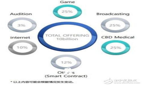 tpWallet：探索其交易能力与未来发展走势