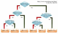 一人可以开多个数字钱包吗？揭示数字钱包的设