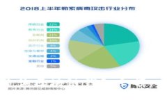 如何轻松查询区块链钱包余额：一站式指南