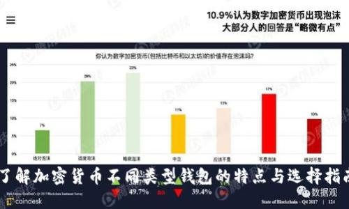了解加密货币不同类型钱包的特点与选择指南