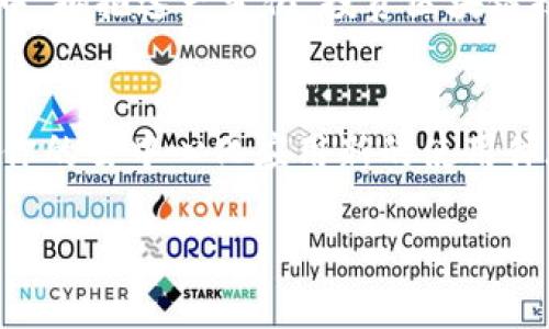   如何在tpWallet中快速开启和使用去中心化应用（dApp） / 

 guanjianci tpWallet, dApp, 去中心化应用, 区块链 /guanjianci 

引言：什么是tpWallet及其重要性
tpWallet，作为一款针对区块链技术的数字钱包，不仅提供安全的资产管理功能，还能方便用户访问去中心化应用（dApp）。在当前的加密货币时代，随着去中心化应用的普及，用户对安全性和便捷性有着更高的需求。tpWallet凭借其用户友好的界面和强大的功能，成为了许多区块链爱好者的首选工具。

tpWallet的基本功能概述
tpWallet提供了多种功能，包括但不限于数字资产存储、转换和交易。此外，它还支持多种区块链协议，使用户能够在不同的网络之间自由切换。这种多样性使得tpWallet成为一款广受欢迎的钱包选择。

什么是dApp？
去中心化应用（dApp）是与传统应用程序不同的一类应用，它们没有中心化的服务器，而是通过区块链技术运行。dApp能够提供许多增强的功能，如增强的隐私保护、用户自主权以及更高的安全性。现代的dApp涵盖了金融（DeFi）、社交、游戏和内容创作等多个领域。

如何在tpWallet中打开dApp
在tpWallet中打开dApp的过程并不复杂，以下是详细步骤：
ol
    listrong下载并安装tpWallet/strong: 首先，你需要在相应的应用商店中找到tpWallet并下载。根据你的设备类型（Android或iOS）选择对应的版本。/li
    listrong创建或导入钱包/strong: 打开应用后，你可以选择创建新的钱包或导入已有钱包。确保妥善保管好你的助记词和私钥。/li
    listrong连接到相应的区块链网络/strong: 启动tpWallet后，你需要选择对应的区块链网络（如以太坊、波场等），以便顺利访问相关的dApp。/li
    listrong找到dApp入口/strong: 在主界面中，通常会有“dApp”或“去中心化应用”的选项。点击该选项后，系统会显示可用的dApp列表。/li
    listrong选择并打开dApp/strong: 在列表中浏览找到感兴趣的dApp，点击即可进入。根据需要，你可能需要连接钱包以完成相应交易或操作。/li
/ol

使用dApp的前期准备
使用tpWallet中的dApp之前，了解基本的区块链知识和dApp的功能将大有裨益。很多dApp需要用户在操作前进行小额资金的充值，确保你的钱包中有足够的加密货币以进行交易。

常见dApp推荐
在tpWallet中，你可以找到许多热门的dApp。这里推荐几个常见的：
ul
    listrong去中心化交易所（DEX）/strong: 如Uniswap或Sushiswap，用户可以在这些平台上进行加密货币的交换，无需依赖中心化的交易所。/li
    listrong借贷平台/strong: Aave或Compound等平台允许用户进行去中心化借贷，用户可以将自己的资产进行借出或贷款。/li
    listrongNFT市场/strong: 在OpenSea等市场中，用户可以购买、出售和交易非同质化代币（NFT），丰富的文化和艺术品都可以通过这些平台实现持有和交易。/li
    listrong游戏dApp/strong: 如Axie Infinity，通过游戏参与者的互动和交易，玩家可以在虚拟世界中获得收益和乐趣。/li
/ul

使用dApp的注意事项
尽管去中心化应用带来了许多方便，但用户在使用时仍需保持警惕：
ul
    listrong安全性/strong: 永远不要泄露你的助记词或私钥，确保在使用安全的网络进行交易。/li
    listrong费用/strong: 使用dApp时需要支付交易费用，了解当前的网络费用将帮助你更好地管理成本。/li
    listrong支持的网络和资产/strong: 确保你所使用的dApp支持你钱包中的资产和相关网络，以避免不必要的损失。/li
/ul

总结：拥抱去中心化的未来
tpWallet让用户能够方便地打开并使用各种dApp，打开全新的去中心化体验。从创建钱包到使用各种去中心化应用，整个流程。随着区块链技术的不断发展，dApp将在未来的日常生活中扮演越来越重要的角色。

临近未来的展望
在未来，tpWallet和其他数字钱包将继续致力于提升用户体验，增加更多安全功能，提升吞吐量，让更多人了解并参与到区块链和去中心化应用的世界中。拥抱这一变化，投资区块链技术和去中心化应用可能会成为一种趋势。无论你是经验丰富的区块链用户还是完全的入门者，tpWallet都能为你提供便捷的访问和使用dApp的体验。

结尾：你准备好了吗？
现在，重新审视你的钱包，激活你的dApp探索之旅。无论你是想进行交易、借贷，还是玩游戏，tpWallet都是值得信赖的助手。那么，何必要等待？开始开启你的去中心化应用新的使用体验吧！

通过这样的布局和详细描述，用户能够更好地理解如何在tpWallet中打开和使用去中心化应用，同时激发他们对区块链技术的兴趣和参与意识。