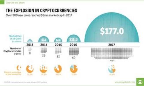 一步步教你掌握区块链钱包：从基础概念到高级使用技巧