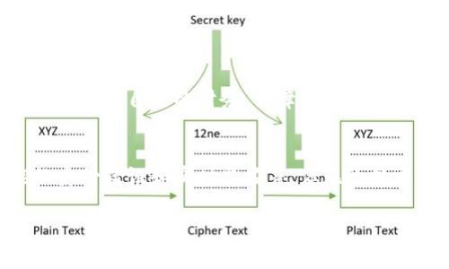   如何安全有效地管理数字钱包超限额支付 / 
 guanjianci 数字钱包, 超限额支付, 财务管理, 网络安全 /guanjianci 

引言
在当今数字化的时代，数字钱包已经成为了我们日常生活中不可或缺的一部分。这些便利的工具帮助我们快速完成购物、支付账单，并进行转账。然而，随着数字钱包使用的普及，超限额支付的问题也逐渐显现出来。这种情况不仅会造成一定的财务困扰，还可能潜藏着安全风险。因此，了解如何安全有效地管理超限额支付至关重要。

数字钱包的基础知识
数字钱包是一种电子方式，用于存储支付信息和进行在线交易。用户可以通过手机应用或网页平台将银行卡、信用卡等信息与数字钱包绑定。常见的数字钱包包括支付宝、微信支付、Apple Pay等。由于其便捷性，数字钱包在消费者中的使用频率正在逐年上升。

超限额支付的概述
超限额支付指的是用户在数字钱包中进行的交易金额超过了设定的限制。这种限制可能是由平台设置的账户余额、每日交易限额，或是特定商家设定的支付上限。超限额支付的情况通常会引发不必要的麻烦，包括支付失败、资金冻结以及账户安全问题等。

为何会出现超限额支付
引起超限额支付的原因有很多。首先，用户可能对自己的账户限额不够了解，特别是在忙碌的购物过程中，容易忽视这一点。其次，有些商户可能会在支付时设定更低的限额，以规避风险。最后，也可能是因为系统故障或技术问题导致的支付失败。在多种因素的交织下，超限额支付的现象时有发生。

如何避免超限额支付
为了避免超限额支付，用户可以采取以下几种措施：
ul
    listrong定期检查账户限额：/strong定期查看数字钱包的账户设置，了解各类限额信息，以便在购物前做好预算。/li
    listrong分批支付：/strong对于大额交易，可以考虑将金额分成几笔进行支付，从而有效避免超限额的情况发生。/li
    listrong提前充值：/strong在进行重要的消费前，提前对数字钱包进行充值，确保账户余额足够。/li
    listrong充分了解商家的支付政策：/strong在消费之前，查看商家的支付限额，确保不超出规定范围。/li
/ul

管理超限额支付的策略
即使采取了预防措施，超限额支付的情况仍然可能发生。此时，用户需要采取适当的管理策略：
ul
    listrong联系客服：/strong一旦发现支付失败，及时与数字钱包服务提供商客服联系，了解具体原因并寻求解决方案。/li
    listrong查询交易记录：/strong定期查看交易明细，确保所有交易都在自己的掌控之中，并及时处理异常情况。/li
    listrong使用信用卡保障：/strong在支付时，可以考虑使用信用卡作为备选方式，因为它们通常具有更高的安全性和消费限额。/li
    listrong启用提醒功能：/strong许多数字钱包提供交易提醒功能，用户可以设置当支付接近限额时接收通知。/li
/ul

超限额支付的安全风险
超限额支付不仅对消费者的财务管理带来不便，在安全性上也存在一定风险。以下是一些可能的风险：
ul
    listrong帐户被锁定：/strong频繁的超限额交易可能导致账户被暂时锁定，从而影响正常使用。/li
    listrong交易信息泄露：/strong某些情况下，超限额支付可能引发交易信息泄露，给用户带来财产损失的风险。/li
    listrong欺诈风险：/strong如果用户不小心泄露了支付信息，黑客可能利用这一点进行欺诈或盗窃。/li
/ul

总结
数字钱包为我们的生活带来了方便，但在这一便利背后，也伴随着一些潜在的风险和挑战。超限额支付虽然常见，但通过了解其成因并采取有效管理措施，用户能够更好地控制自己的财务，保障账户安全。希望本文能够为您提供实用的建议，让您的数字钱包使用体验更加顺畅，同时也为您揭示数字经济时代下的智能消费新方式。

最佳实践与未来展望
除了以上提到的管理策略，用户还应当关注数字钱包的发展和创新。随着科技的不断进步，数字钱包的功能将愈加强大，未来可能出现更多安全保障措施，比如更智能的身份验证和实时监控等。但无论技术怎样变革，作为用户，我们始终要提高警惕，关注个人账户安全，做好日常的财务管理。只有这样，才能在享受数字钱包带来的便利时，确保自身的资金安全和合理消费。

总而言之，数字钱包的超限额支付现象虽不可避免，但通过更加细致的管理与，消费者仍可保持良好的财务状况，迈入更智能化的消费新时代。