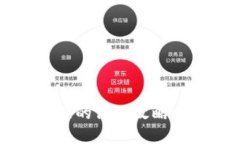 探索tpWallet支付流程的高效攻略: 并加速你的支付