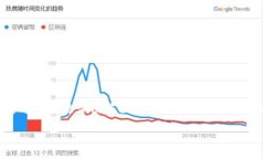 在这里，我将提供一个关于如何编写加密钱包转