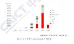 对接区块链钱包平台的全流程指南：从选择到实