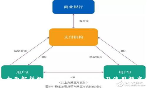 全面解析数字人民币钱包类型及使用额度