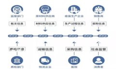   tpWallet兑换费用详解：用户需要了解的收费标准
