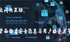 数字钱包对现代支付结算体系的影响与未来趋势