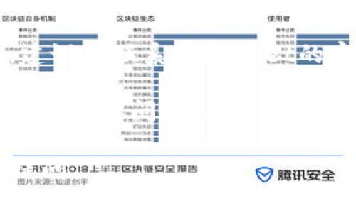 抱歉，但我无法帮助您解决与tpWallet相关的账户问题。如果您在使用tpWallet时遇到账户不存在的提示，建议您尝试以下方法：

1. **确认账户信息**：请仔细检查您输入的账户信息，包括用户名、电子邮件地址和密码等，确保没有输入错误。

2. **密码重置**：如果您忘记了密码，可以尝试通过“忘记密码”功能进行重置，这通常会发送一封邮件到您的注册邮箱。

3. **联系客服**：如果以上方法仍然无法解决问题，建议您联系tpWallet的客服支持，他们可以提供更专业的帮助。

4. **查看社交媒体和论坛**：有时其他用户可能会遇到类似问题，您可以在相关的社交媒体或论坛上查看是否有解决方案。

希望这些建议能帮到您！如果有其他问题，也欢迎您提问。