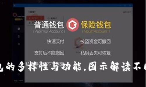 全面解析数字钱包的多样性与功能，图示解读不同类型的数字钱包