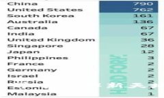 tpWallet如何在薄饼世界中开辟新天地：一次全新的