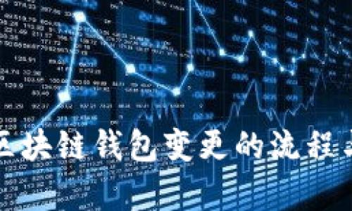 深入解析区块链钱包变更的流程与安全策略