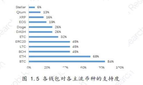 如何通过tpWallet购买OKT：完整攻略与实用技巧