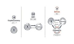 是的，微信钱包属于数字钱包的一种。微信钱包