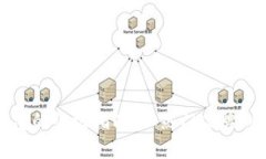 选择和购买数字货币钱包的终极指南：从热门品