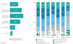 如何将tpWallet中的数字货币转换为USDT并转入ZT交易