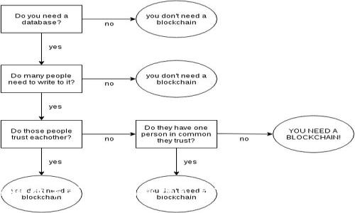 探索美国数字钱包的创新模式与市场影响：案例深度分析
