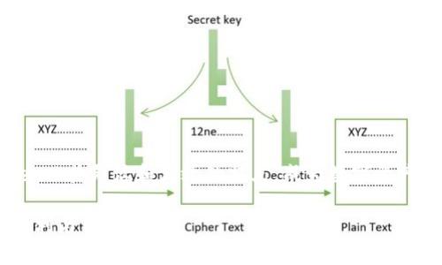   解决tpWallet充币失败的具体步骤与常见问题剖析 / 
 guanjianci tpWallet, 充币失败, 常见问题, 解决方案 /guanjianci 

引言
在数字货币的迅猛发展中，钱包的使用变得尤为重要。tpWallet作为一款便捷的数字货币钱包，吸引了众多用户。然而，一些用户在进行充币操作时，可能会遇到充币不成功的问题。本文将详细探讨这一情况的成因、解决方案及常见问题，以帮助用户更加顺利地进行充币操作。

tpWallet充币不成功的常见原因
充币失败的情况是多种多样，理解其背后的原因是解决问题的第一步。以下是一些常见的充币失败原因：

h41. 网络延迟/h4
在区块链交易过程中，网络状况的良好与否直接影响交易的成功与否。如果网络拥堵或者不稳定，充币可能会被延迟或者失败。

h42. 地址错误/h4
某些用户在充币时，可能会不小心输入错误的地址。数字钱包地址通常由一串字母和数字构成，任何细微的错误都可能导致充币失败。

h43. 充币金额不足/h4
钱包通常会有最低充币金额的限制。如果用户尝试充入的金额低于这个限制，充币也会被拒绝。

h44. 钱包设置问题/h4
在tpWallet中，某些安全设置可能会导致充币操作无法进行。例如，未完成身份验证、未开启相应的充币功能等，都可能导致充币失败。

解决tpWallet充币失败的步骤
了解了常见原因后，我们可以针对性地解决问题。以下是一些建议的步骤：

h41. 检查网络连接/h4
首先，确保您的网络连接稳定。可以尝试重新连接Wi-Fi或使用移动数据。如果网络正常，尝试重新打开tpWallet应用，并重新发起充币操作。

h42. 核对充币地址/h4
在转账之前，仔细核对转账地址。可以通过复制粘贴的方式，避免手动输入可能引发的错误。务必确认目标地址是正确的和有效的。

h43. 验证充币金额/h4
务必确保您输入的充币金额符合tpWallet的规定。如果不清楚具体限制，可以在其官方网站或应用中查看相关信息。

h44. 完成钱包设置/h4
如果未完成身份验证，您可能需要按照指引完成相关的身份验证步骤。此外，检查tpWallet的设置，确保已开启充币功能。

常见问题解答
以下是用户在使用tpWallet时可能会遇到的一些常见问题及解答：

h41. 如何检查我的交易状态？/h4
在tpWallet中，您可以通过交易记录查看充币的状态。找到最近的交易，查看其确认状态和处理时间。

h42. 充币失败后，我的资金会被退回吗？/h4
如果充币操作因地址错误或金额不足等原因失败，资金通常会退回至您的原账户，但处理时间可能因网络情况而异。

h43. 我可以尝试多次充币吗？/h4
是的，您可以在解决了问题后再次尝试充币操作しかし，确保每次都仔细核对信息以避免重蹈覆辙。

h44. 如何联系tpWallet客服？/h4
您可以通过tpWallet官方网站找到客服联系方式，或者在应用内寻找帮助与支持章节以获取快速解答。

使用tpWallet的最佳实践
在使用tpWallet充币时，为了降低失败的风险，可以遵循一些最佳实践：

h41. 定期更新应用/h4
确保您的tpWallet应用始终是最新版，以获得最新的功能和修复已知问题。这是保障您交易安全的重要步骤。

h42. 保持警惕/h4
在进行任何交易之前，始终确认接收方地址、金额和交易费用。诈骗行为虽然不常见，但一旦发生，损失可能是不可逆转的。

h43. 保留备份信息/h4
建议用户定期备份关键的账户信息，如私钥、恢复短语和交易记录。这样一来，即使遇到技术故障，也能迅速恢复账户活动。

结论
充币失败虽然是一个常见问题，但通过对原因的理解及相应的解决步骤，绝大多数用户都能顺利完成充币操作。tpWallet以其灵活和高效的特点，成为数字资产管理的重要工具。无论是新手还是有经验的用户，熟悉这些常见问题和解决方案，无疑会使您的数字货币体验更加顺利。

希望本文能够对您在使用tpWallet的过程中提供帮助，使每一次充币都能够顺利完成，从而尽情享受数字货币带来的便利与乐趣。