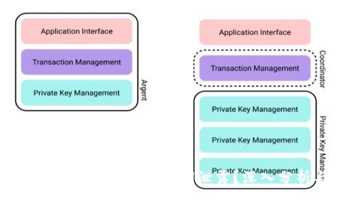 区块链钱包签名是否会导致私钥泄露？深入分析与实用建议
