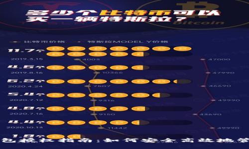 tpWallet钱包授权指南：如何安全高效地管理数字资产
