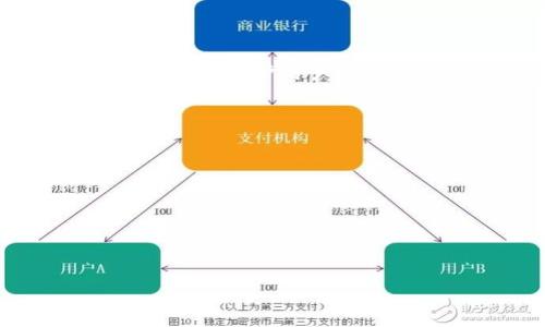   如何找回tpWallet丢失的交易记录：详细步骤与解决方案 / 
 guanjianci tpWallet, 交易记录, 数据恢复, 钱包安全 /guanjianci 

引言
在数字货币时代，许多人通过各种钱包应用来存储和管理他们的虚拟资产。tpWallet作为一款流行的数字货币钱包，因其用户友好的界面和安全特性而受到许多用户的喜爱。然而，最近有用户反馈称他们的交易记录在使用过程中消失了。这不仅是一个技术问题，同时也可以引发很多用户对自己资产安全的担忧。那么，当你的tpWallet交易记录消失时，应该如何应对呢？本文将为您提供详尽的步骤与解决方案，帮助您找回丢失的交易记录。

为什么交易记录会消失？
要找回丢失的交易记录，首先需要了解导致这一情况的潜在原因。交易记录的丢失可能有多种原因，包括但不限于：
ul
    listrong软件更新/strong：tpWallet可能进行了更新，改变了用户界面的某些设置，导致用户无法在界面上看到以前的记录。/li
    listrong数据同步问题/strong：有时候，如果网络连接不稳定，钱包可能未能正确同步到链上，造成临时缺失。/li
    listrong帐号安全问题/strong：如果有不当登录，可能引发账户不安全，甚至丢失数据的风险。/li
    listrong缓存或存储问题/strong：设备的存储空间不足或缓存数据损坏，可能导致应用程序无法正常工作。/li
/ul

查看交易记录的基本步骤
在尝试找回丢失的交易记录之前，用户应首先检视自己当前的钱包状态。以下是一些基本步骤：
ul
    listrong检查网络连接/strong：确保设备连接到稳定的互联网，以便钱包能够正常同步数据。/li
    listrong重启应用/strong：关闭tpWallet应用并重启，看看是否能够恢复交易记录的显示。/li
    listrong查看钱包地址/strong：确保您登录的wallet地址是正确的，因为不同的地址会归属不同的交易记录。/li
    listrong查看更新/strong：确认您使用的是最新版本的tpWallet，必要时进行更新。/li
/ul

恢复交易记录的高级步骤
如果经过上述基本步骤后仍然无法找回交易记录，可以尝试以下高级方法：
ul
    listrong数据备份恢复/strong：如果您曾经对tpWallet进行过数据备份，可以从备份中恢复丢失的交易记录。找到您备份的文件，然后依据tpWallet的恢复操作步骤进行还原。/li
    listrong联系客户支持/strong：如果您对自己的操作不确定或未能解决问题，及时与tpWallet客服取得联系，他们通常能够提供专业支持和指导。/li
    listrong使用区块浏览器/strong：如果您仍然拥有自己的钱包地址，可以使用区块链浏览器直接查询相关的交易信息，确保不丢失任何相关的交易记录。/li
/ul

保护钱包安全的重要性
为了防止未来再次遇到交易记录消失的问题，用户应该重视钱包的安全性。以下是一些有效的保护措施：
ul
    listrong定期备份/strong：建议用户定期对钱包数据进行备份存储，以备不时之需。/li
    listrong启用双重验证/strong：确保账户启用双重验证功能，以增加安全性，防止未经授权的访问。/li
    listrong更新设备和应用/strong：确保使用最新版本的设备操作系统和应用，以减少安全风险。/li
/ul

总结
交易记录的丢失虽然会给用户带来不必要的烦恼，但通过了解潜在问题和采取适当的恢复措施，大多数情况下，用户都能够有效地找回丢失的信息。同时，一个良好的信息管理习惯和注意钱包安全，并能够最大程度地保护用户的虚拟资产。希望本文提供的信息能够帮助tpWallet用户更好地了解和解决交易记录丢失的问题，确保他们在数字货币管理上更加安全与自信。

附录：常见问题解答
strong1. 我可以在没有备份的情况下找回交易记录吗？/strong
如果没有备份，恢复丢失的交易记录可能会比较困难，但可以尝试联系客户支持获取帮助。
strong2. 如何确保每次交易都有记录？/strong
每次交易完成后，建议在钱包界面认真核对交易信息，确保记录完整。
strong3. 我可以同时使用多个钱包吗？/strong
是的，许多用户会根据需要同时使用多个钱包来管理不同的资产，注意管理好每个钱包的安全和记录。

希望这些解答能帮助到您，如有其他问题，请随时询问。