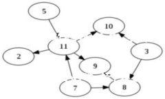   数字钱包的收费机制详解：费用计算方式与使用