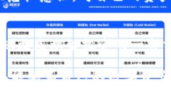   为何你的比特币钱包未加密可能导致资金风险及