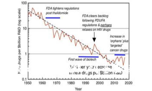 如何找回删除的tpWallet账户？全面解析和解决方案！