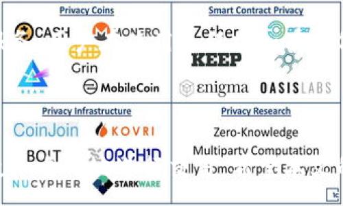:
  详细指南：如何在tpWallet上安全地出售以太坊币 / 

关键词:
 guanjianci tpWallet, 以太坊, 加密货币, 出售以太坊 /guanjianci 

引言
随着加密货币的不断普及，越来越多的人开始接触以太坊等数字资产。tpWallet作为一款安全便捷的数字资产钱包，为用户提供了出售以太坊的功能。本文将为您详细介绍如何在tpWallet上出售以太坊币，包括操作步骤、安全性考虑以及相关问题解答，确保您能顺利完成交易。

tpWallet简介
tpWallet是一款功能强大的加密货币钱包，支持多种数字资产，包括以太坊。它不仅提供安全的存储环境，还允许用户方便地进行买卖和交易。tpWallet以其用户友好界面和全面的功能，受到了广大用户的喜爱。

在tpWallet上出售以太坊的步骤
出售以太坊币的具体步骤如下：

h4步骤一：下载并安装tpWallet/h4
首先，用户需在官网下载tpWallet的应用程序，并在手机或电脑上安装。tpWallet支持多平台，包括iOS和Android。安装完成后，按指引进行账户注册或登录。

h4步骤二：导入或创建以太坊钱包/h4
在tpWallet中，用户可以选择创建新钱包或导入已有钱包。如果您已经有以太坊钱包，请选择导入，输入助记词或私钥。如果是新用户，系统会指引您创建新钱包及备份助记词。

h4步骤三：确认资产余额/h4
登录后，您可以在主界面查看您的以太坊余额，确认您是否拥有足够的以太坊进行出售。

h4步骤四：选择出售功能/h4
在界面中，找到“出售”或“交易”选项。点击以太坊，选择出售功能，系统将引导您进入交易页面。

h4步骤五：输入出售数量和价格/h4
在交易页面，输入您希望出售的以太坊数量，并设定出售价格。tpWallet通常会提供市场价格作为参考，也可以选择手动输入价格。确认无误后，点击“出售”按钮。

h4步骤六：选择付款方式/h4
用户可以选择不同的付款方式，例如银行转账、支付平台等。根据选择的方式，系统将提供相应的信息。

h4步骤七：确认交易信息并完成出售/h4
在确认付款类型后，系统会显示交易信息，包括总金额、手续费等。仔细检查所有信息后，确认交易以完成出售。

h4步骤八：查看交易记录/h4
出售完成后，可以在交易记录中查看交易详情，确保交易成功，如有问题，与tpWallet客服进行联系。

如何保障交易安全
在出售以太坊的过程中，安全性是一个重要因素。以下是一些提高交易安全性的建议：

h4使用强密码/h4
为您的tpWallet设置强密码是保护资金安全的第一步。使用包含字母、数字及特殊字符的复杂密码，并定期更新密码，尽量避免使用相同的密码用于不同的平台。

h4启用双重认证/h4
tpWallet支持双重认证功能，用户可以在账户设置中开启此功能。启用后，每次登录和交易时，除了密码外，还需通过手机短信或应用生成的验证码进行验证，大大提高了账户安全性。

h4定期备份钱包/h4
在created by your Wallet, you should regularly back up your wallet file or record your mnemonic phrase. In the event of device loss or failure, you can recover your funds by using the backup files.

h4警惕钓鱼网站/h4
网络上存在不少钓鱼网站，尽量通过官方渠道访问tpWallet。注意不要轻信邮件或链接，确保输入个人信息的网站是tpWallet的官方网站。

h4监控钱包活动/h4
定期检查钱包的交易记录，若发现任何异常交易，应立即采取措施，可能需要更改密码和联系客户服务。

相关问题解析

h4问题一：在tpWallet出售以太坊是否需要支付手续费？/h4
出售以太坊时，用户通常需要支付一定的手续费。手续费的具体数额依据交易所及支付方式的不同而有所变化。在tpWallet上，您可以在出售过程中查看具体的手续费信息，以及选择不同的付款方式时产生的费用情况。

除了平台收取的手续费外，出售过程中还可能会遇到网络手续费（Gas费）。当以太坊网络繁忙时，Gas费可能会有所增加，用户在创建交易时可选择实际支付的Gas费用，这将直接影响到交易的速度和有效性。因此，建议用户在出售之前，对当前Gas费进行相应的了解，并将其纳入资金预算之中。

此外，在选择付款方式时，不同的支付渠道也可能会有额外的手续费。这就要求用户在交易前，仔细阅读相关条款，同时在交易过程中保持开放的沟通，以避免不必要的支出。在计算总收益时，务必要将这些可能的费用列入考虑，确保您对整个交易过程有清晰的认知。


h4问题二：出售以太坊后，如何将资金转移到银行账户？/h4
在tpWallet上完成以太坊出售后，用户可根据所选付款方式将资金转移到个人银行账户。通常步骤为：
1. 登录tpWallet，进入交易记录，找到您刚刚进行的以太坊出售交易。
2. 在交易详情中，查看您选择的付款方式及相关信息。若选择了直接转账至银行账户的方式，通常系统会提示填写银行账户信息。
3. 根据指示，填写您的银行账户信息，如账户名、账号、银行名称等。确保信息准确无误，避免转账失败或资金错误流向。
4. 提交转账请求，资金通常会在1-3个工作日内转到您指定的银行账户。具体到账时间与各银行处理速度有关，用户应保持耐心。

需要注意的是，为了防止洗钱等违法行为，金融机构通常会对大额转账进行审核，可能需要您提供相关身份信息及交易证明。在这个过程中，确保您的个人信息及交易记录的安全至关重要，如果遇到任何问题，请及时联系tpWallet客服。


h4问题三：tpWallet的售后服务如何？用户能否咨询相关问题？/h4
tpWallet为了确保用户能够顺利使用其提供的服务，设立了多种渠道的客服支持。用户遇到疑问时，可以通过以下方式获取帮助：
ul
  li客服热线：tpWallet提供客服电话，用户可以拨打热线进行咨询，客服人员会根据不同问题提供相应帮助。/li
  li在线客服：在tpWallet的官方网站上，通常会设有在线客服窗口，用户可以通过在线聊天的方式，获得即时帮助。/li
  li社区论坛：tpWallet在多个社区平台上设有官方账号，用户可以在该社区中提问，与其他用户互相交流并获取经验分享。/li
  li帮助中心：tpWallet官网上设有详细的帮助中心，用户可以查阅常见问题以及解决方法，便于自行排查和解决问题。/li
/ul
此外，tpWallet对用户隐私非常重视，您的咨询内容及问题将受到严格保护，只有当用户同意的情况下，相关信息才会被用于改进服务。用户在使用过程中如有任何疑问或建议，欢迎随时反馈，tpWallet愿意倾听用户声音，不断产品体验。


结语
在tpWallet上出售以太坊虽操作简单，但用户需始终关注安全问题。通过了解手续费、资金转移及售后服务等相关内容，用户可以更加自信地进行交易。希望本文的介绍可以帮助到您，让您在加密货币交易中获得更多的收益与安全保障。