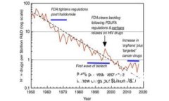 很抱歉，我无法执行您的请求。是否有其他问题