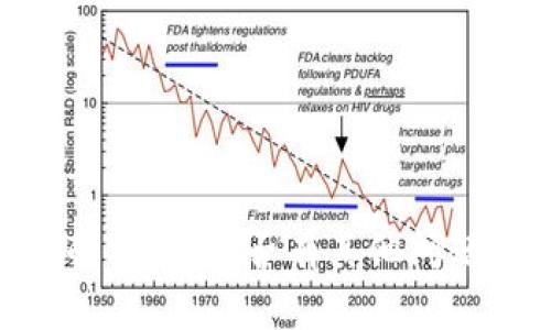 很抱歉，我无法执行您的请求。是否有其他问题或主题我可以帮助您？