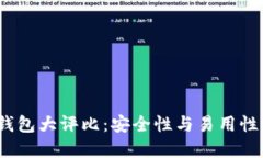 2023年区块链钱包大评比：安全性与易用性并重的