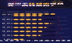  数字货币钱包与实名认证：构建安全数字资产的