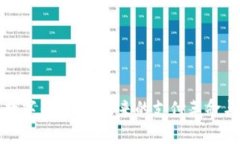 全面解析数字钱包ID：未来的支付革命与安全防护